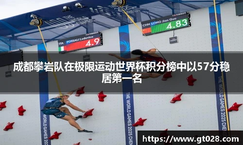成都攀岩队在极限运动世界杯积分榜中以57分稳居第一名